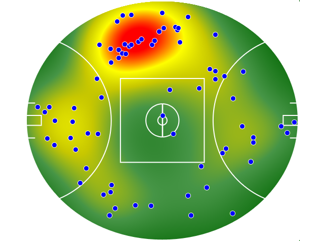 Hawthorn heatmap