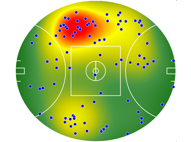 Collingwood heatmap