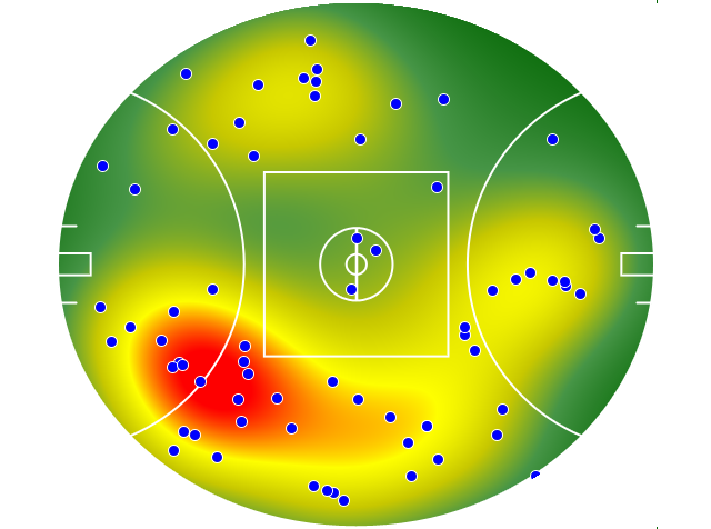 Hawthorn heatmap