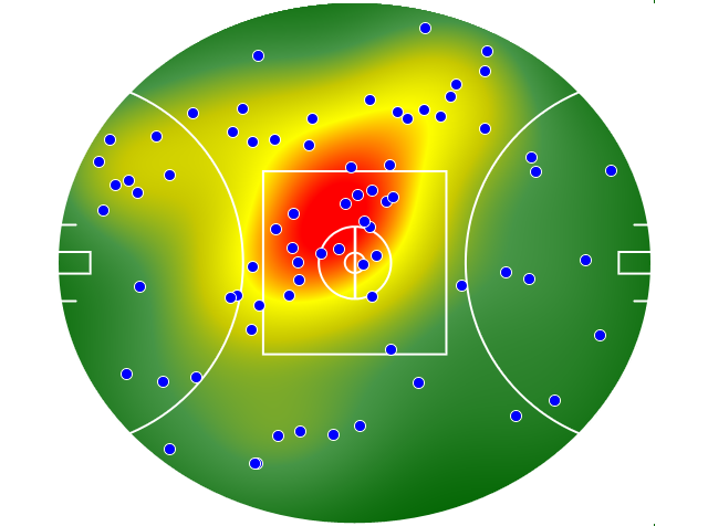 Western Bulldogs heatmap