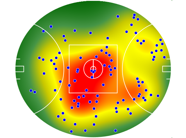 Geelong Cats heatmap
