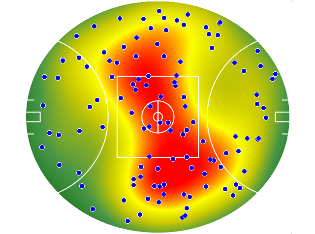 Western Bulldogs heatmap