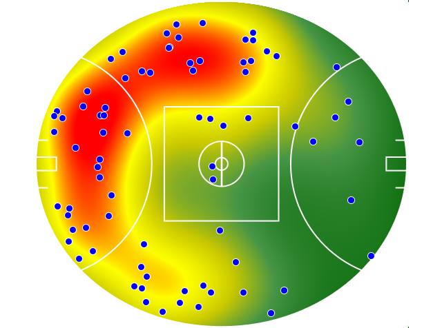 Geelong Cats heatmap