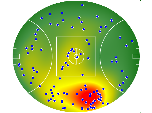Western Bulldogs heatmap