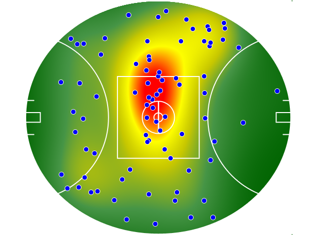 Western Bulldogs heatmap