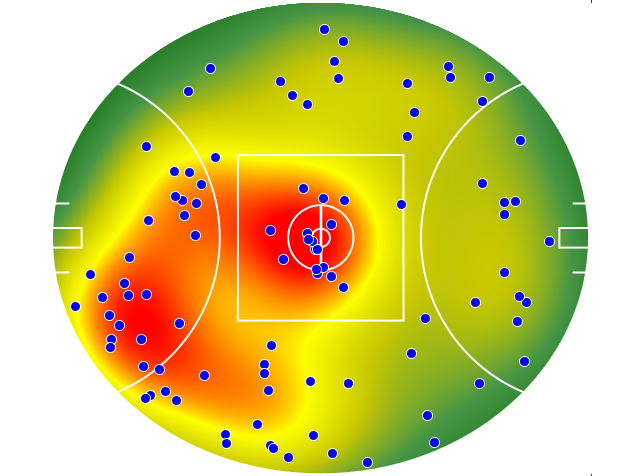 Geelong Cats heatmap