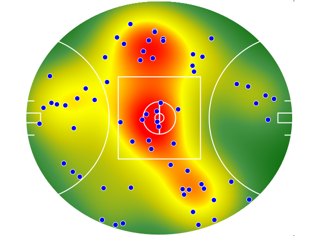 Sydney Swans heatmap