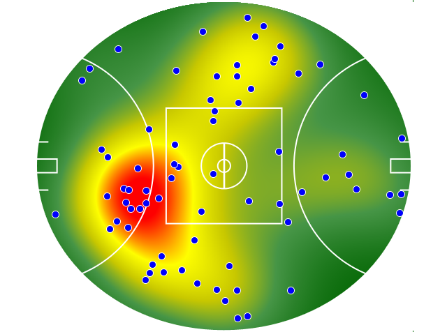 Sydney Swans heatmap