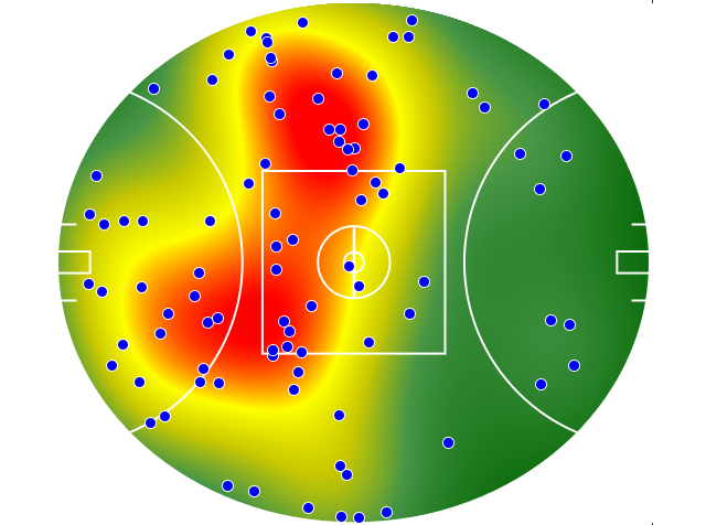 West Coast Eagles heatmap