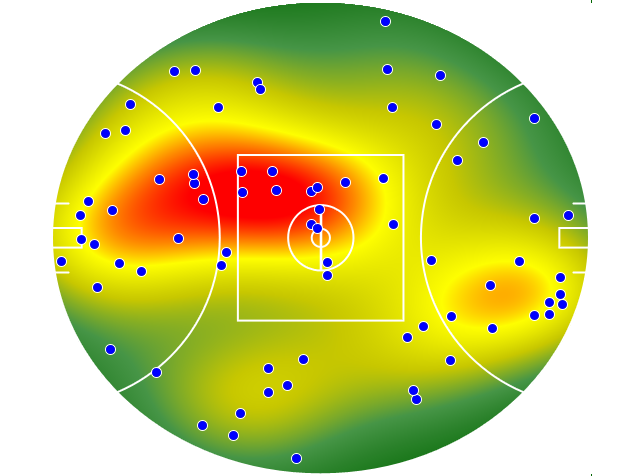 West Coast Eagles heatmap