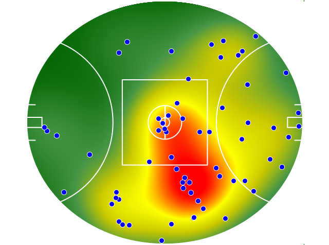 Geelong Cats heatmap