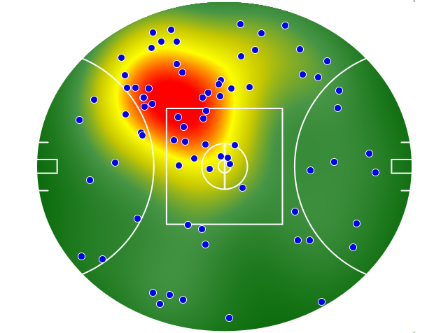 West Coast Eagles heatmap