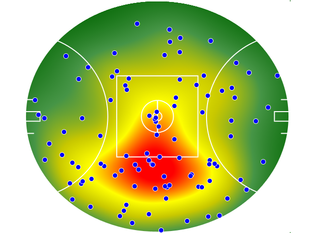 Geelong Cats heatmap