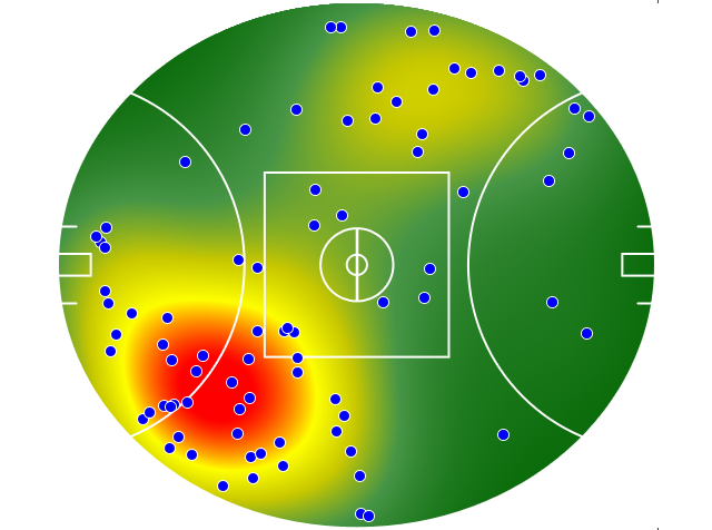 West Coast Eagles heatmap