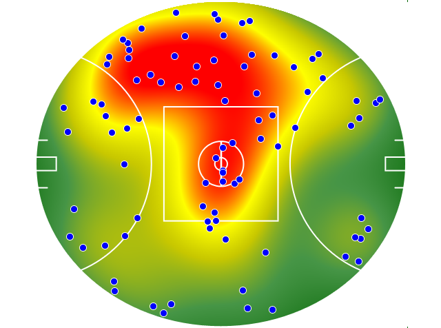 Geelong Cats heatmap