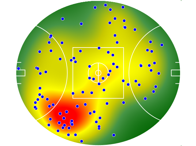 GWS Giants heatmap