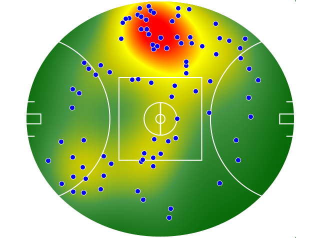 Collingwood heatmap