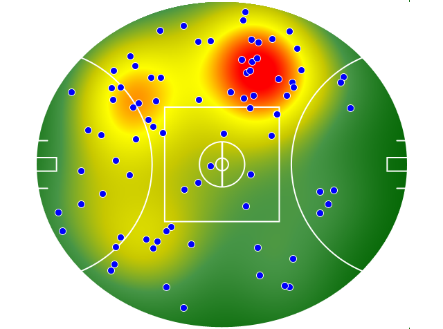 GWS Giants heatmap