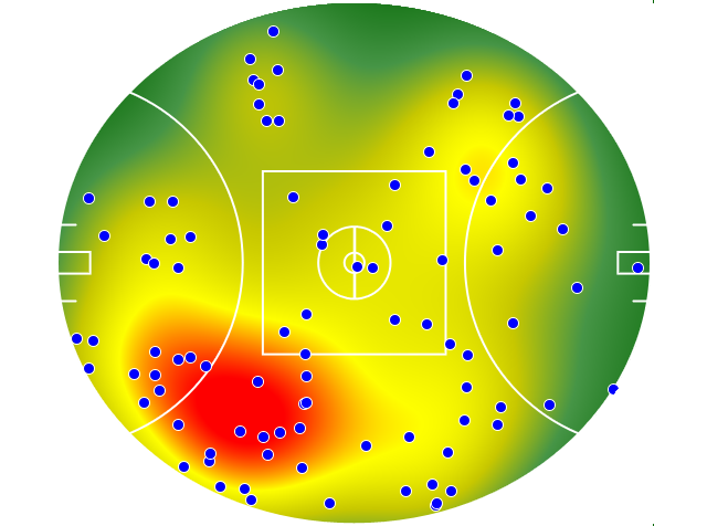Collingwood heatmap