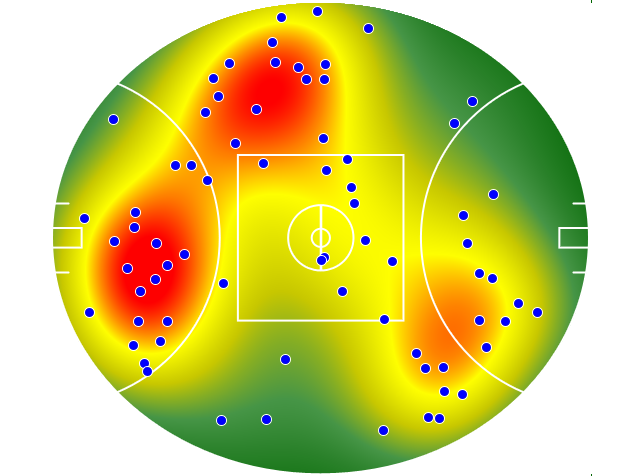 GWS Giants heatmap