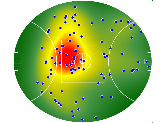 GWS Giants heatmap