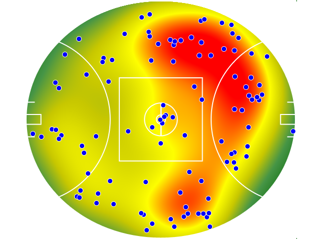 Geelong Cats heatmap