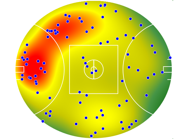 Geelong Cats heatmap