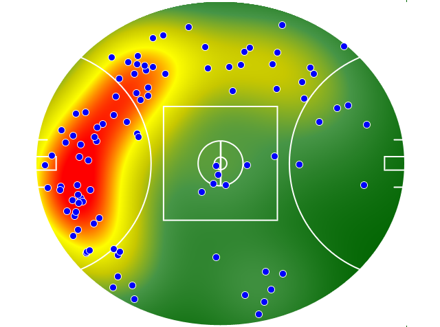 Western Bulldogs heatmap