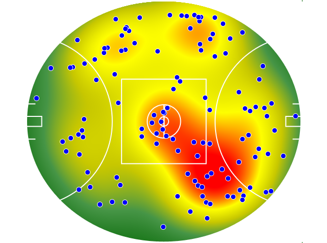 Hawthorn heatmap