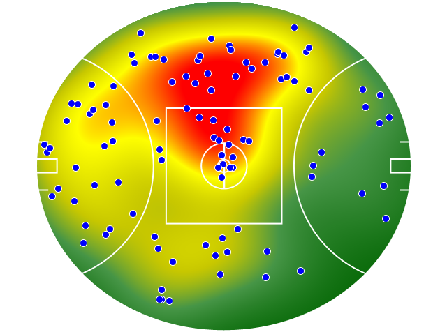 Western Bulldogs heatmap