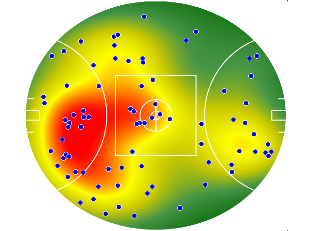 Hawthorn heatmap