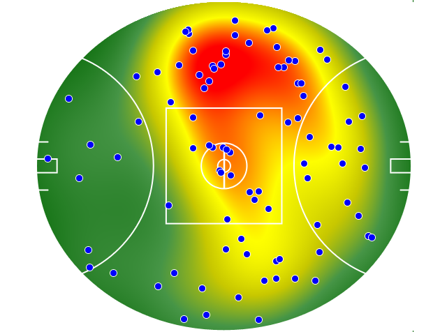 Western Bulldogs heatmap