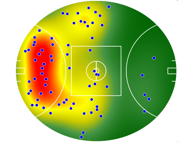 Hawthorn heatmap
