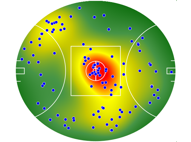 Western Bulldogs heatmap