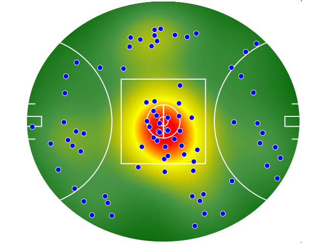 Hawthorn heatmap