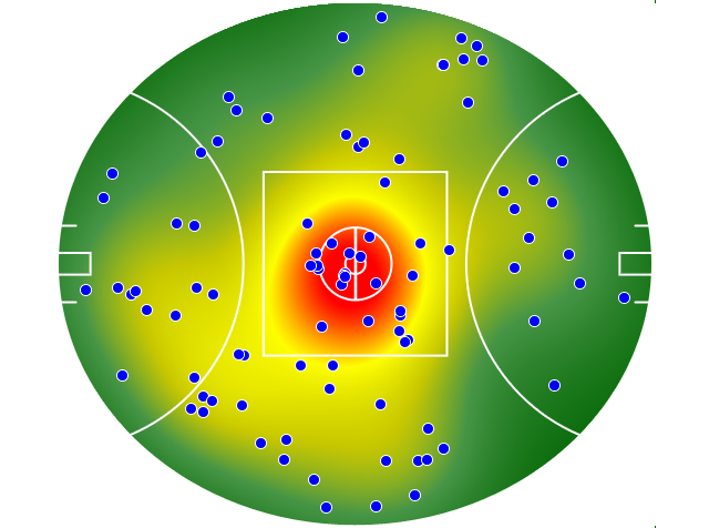 Sydney Swans heatmap