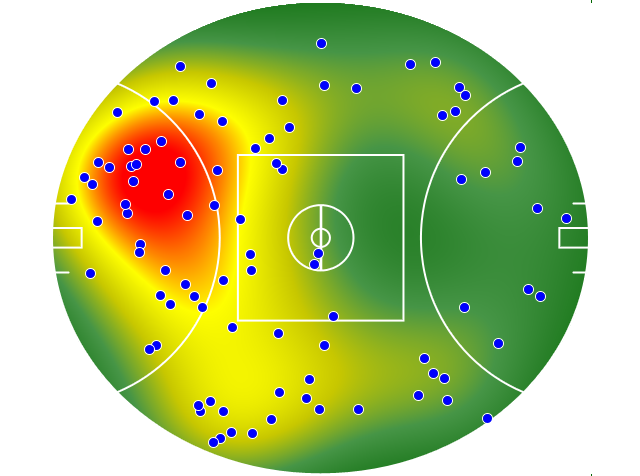Essendon heatmap