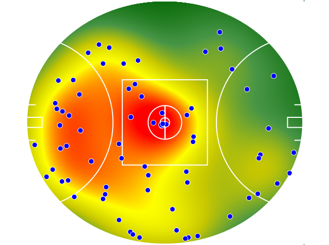 Sydney Swans heatmap