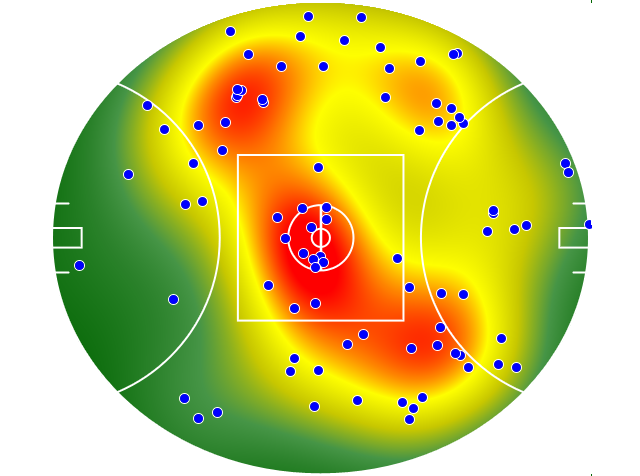 Essendon heatmap