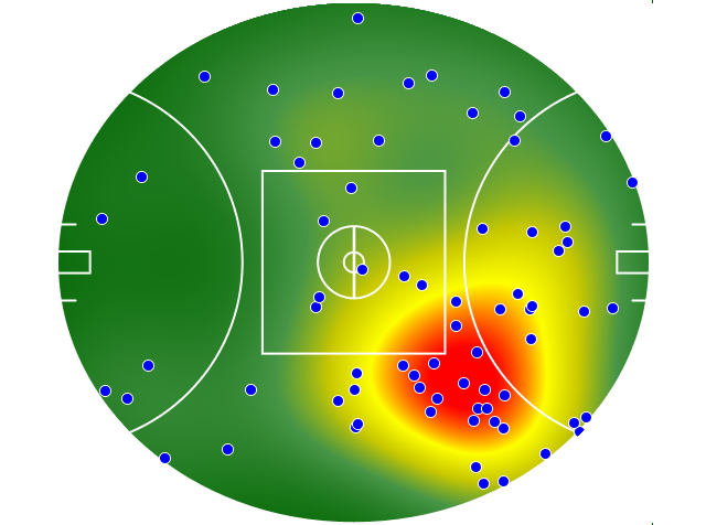 Sydney Swans heatmap