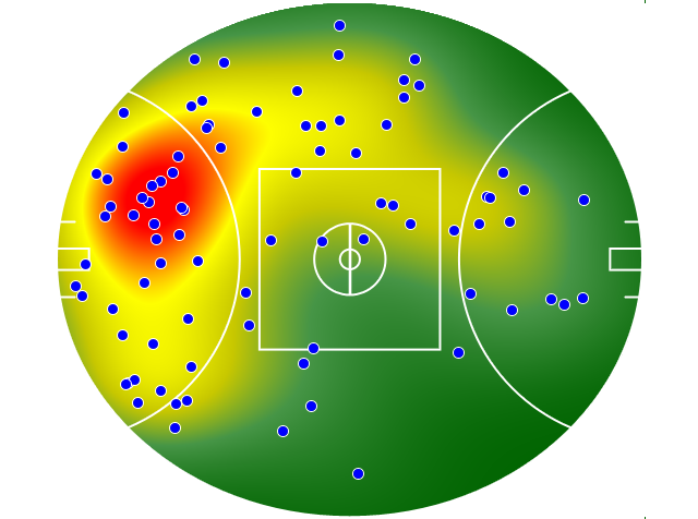 Essendon heatmap