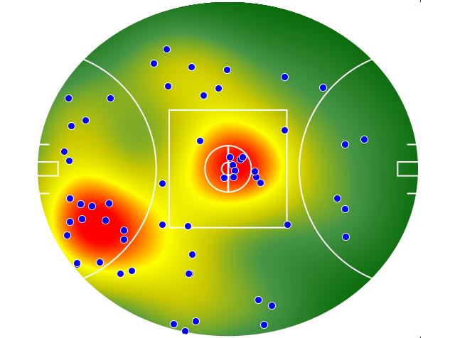 Sydney Swans heatmap