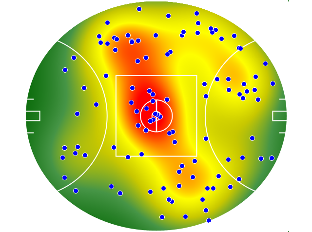Essendon heatmap