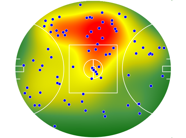 Port Adelaide heatmap