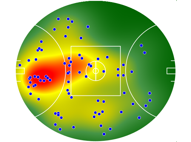 Port Adelaide heatmap