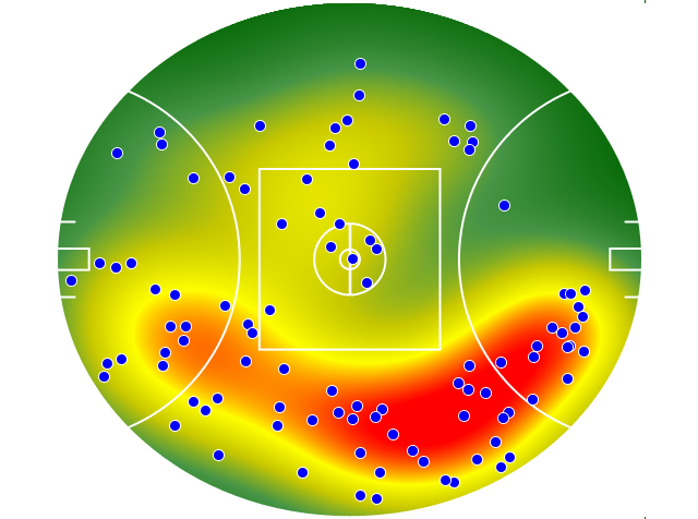 Port Adelaide heatmap