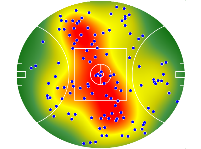 Port Adelaide heatmap