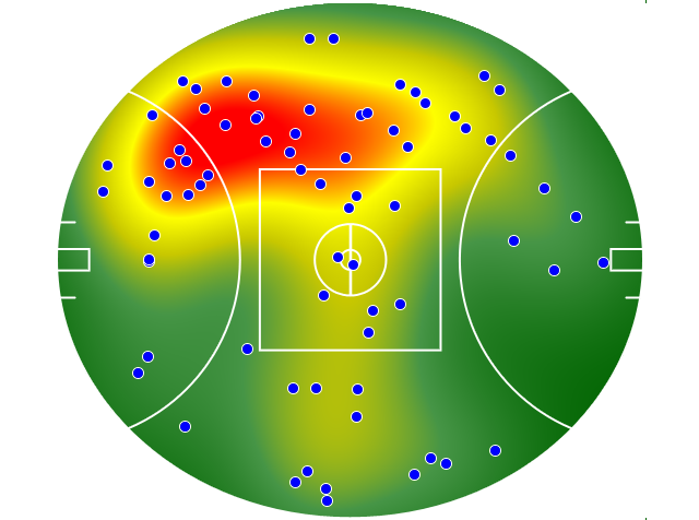 Fremantle heatmap