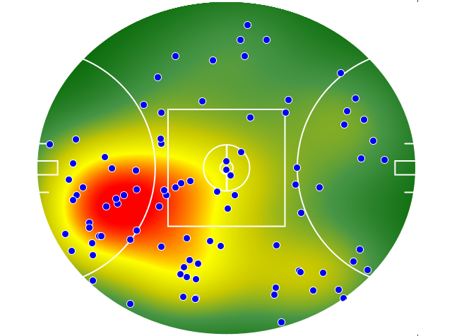 Geelong Cats heatmap