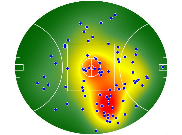 Geelong Cats heatmap
